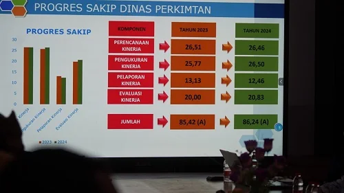 Dinas Perkimtan Ujung Tombak Pemda di Perumahan, Permukiman dan Pertanahan.Ist