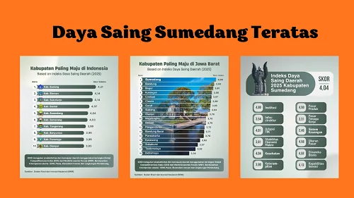 Bupati Dony Ahmad Munir, capaian tersebut merupakan hasil kerja bersama seluruh elemen masyarakat, pemerintah daerah, dunia usaha, serta dukungan berbagai inovasi pelayanan publik dan transformasi digital yang terus dikembangkan.Dok-Diskominfosanditik Sum