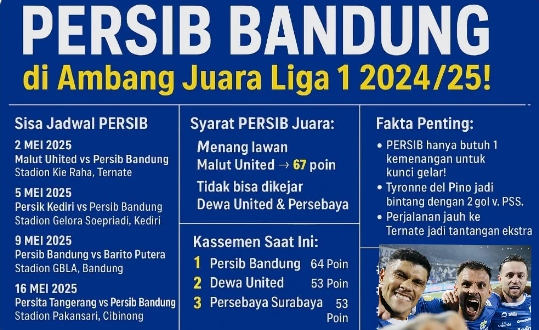 Liga 1 2024/2025: Persib Bandung di Ambang Juara, Ini Jadwal Laga Pekan ke-31