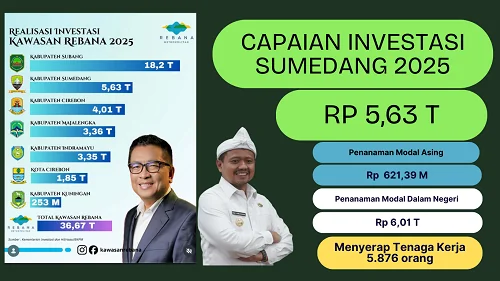 Bupati Sumedang Dony Ahmad Munir,bersama Kepala BP Kawasan Rebana,Helmy Yahya.Dok-Diskominfosanditik Sumedang.