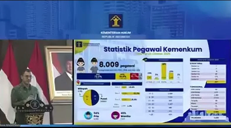 Kepala Biro SDM Setjen Kemenkum RI, Fajar Sulaeman Taman.Ist