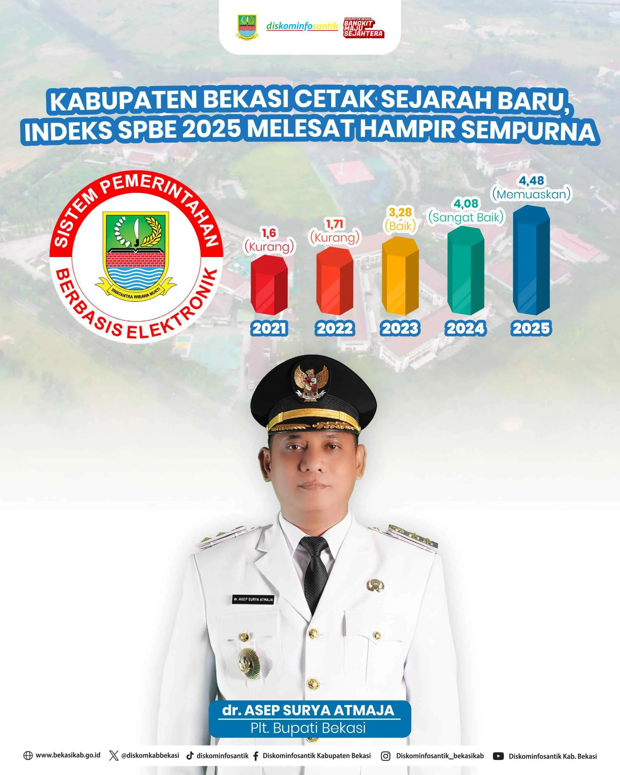 Pemerintah Kabupaten Bekasi mencatatkan capaian bersejarah dalam transformasi digital pemerintahan. Dok-Diskomimfosantik