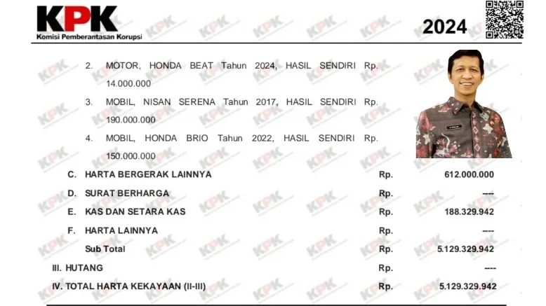 Kepala Bidang PKLK Disdik Jabar,Dr.Ai Nurhasan dan LHKPN KPK.Ist