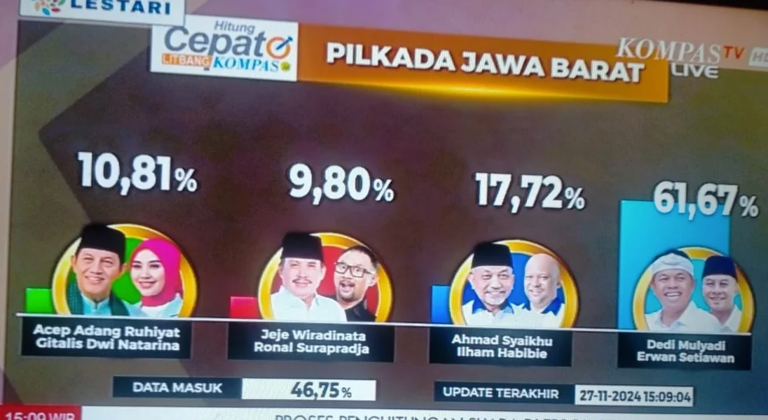 Hasil Sementara Versi quick count.(Dok-KompasTv)