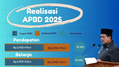 Bupati Sumedang Dony Ahmad Munir saat  menyampaikan nota keuangan RAPBD 2026 .Ist