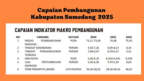 Bupati Sumedang Dony Ahmad Munir, menyampaikan bahwa pemerintah daerah menyadari sepenuhnya masih terdapat berbagai kekurangan dalam pelaksanaan pembangunan.Dok-Diskominfosanditik Sumedang